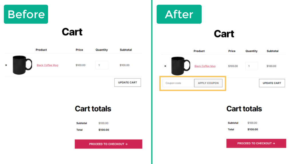 Applying Discounts and Promotions on Ecommerce Websites