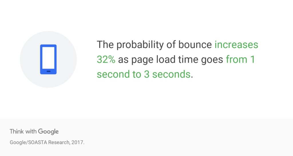 longer page load time directly affects your website bounce rate