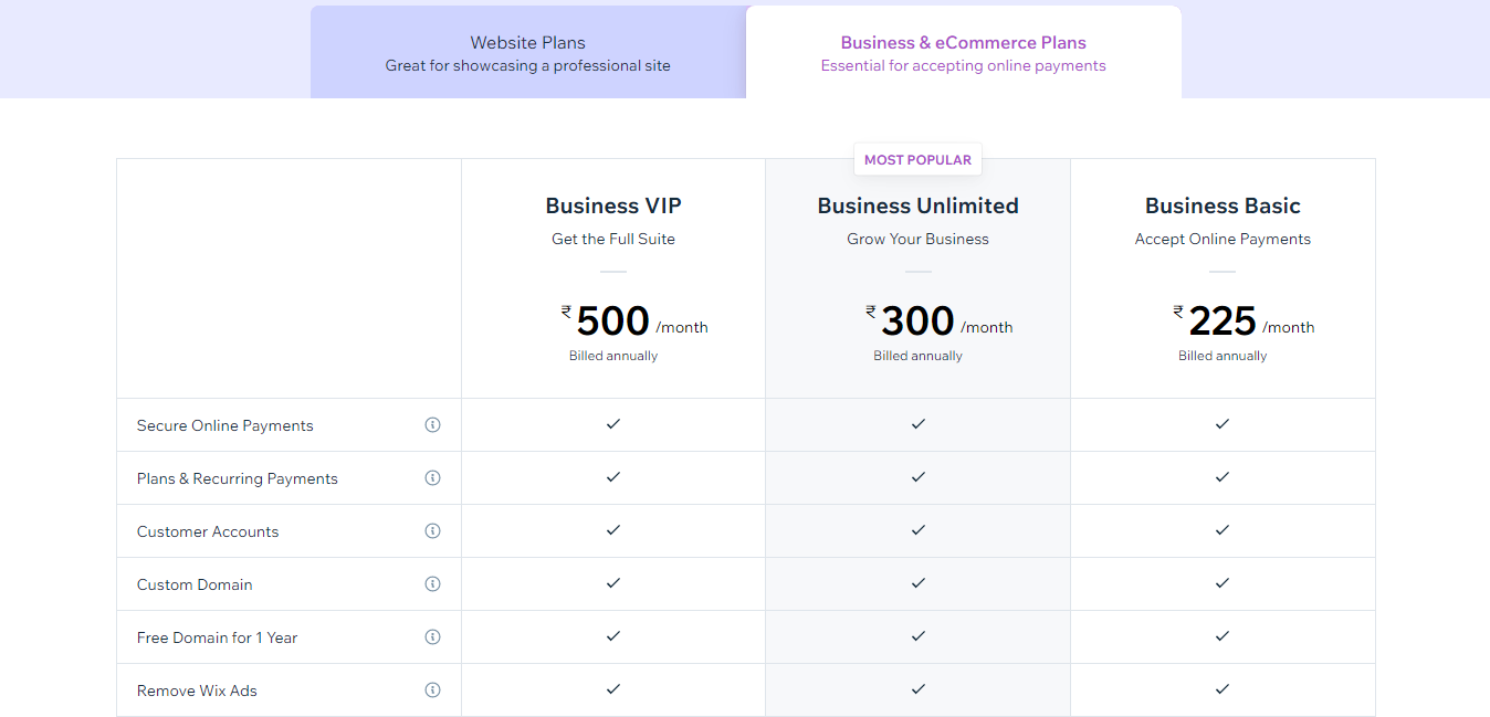 Wix eCommerce plans