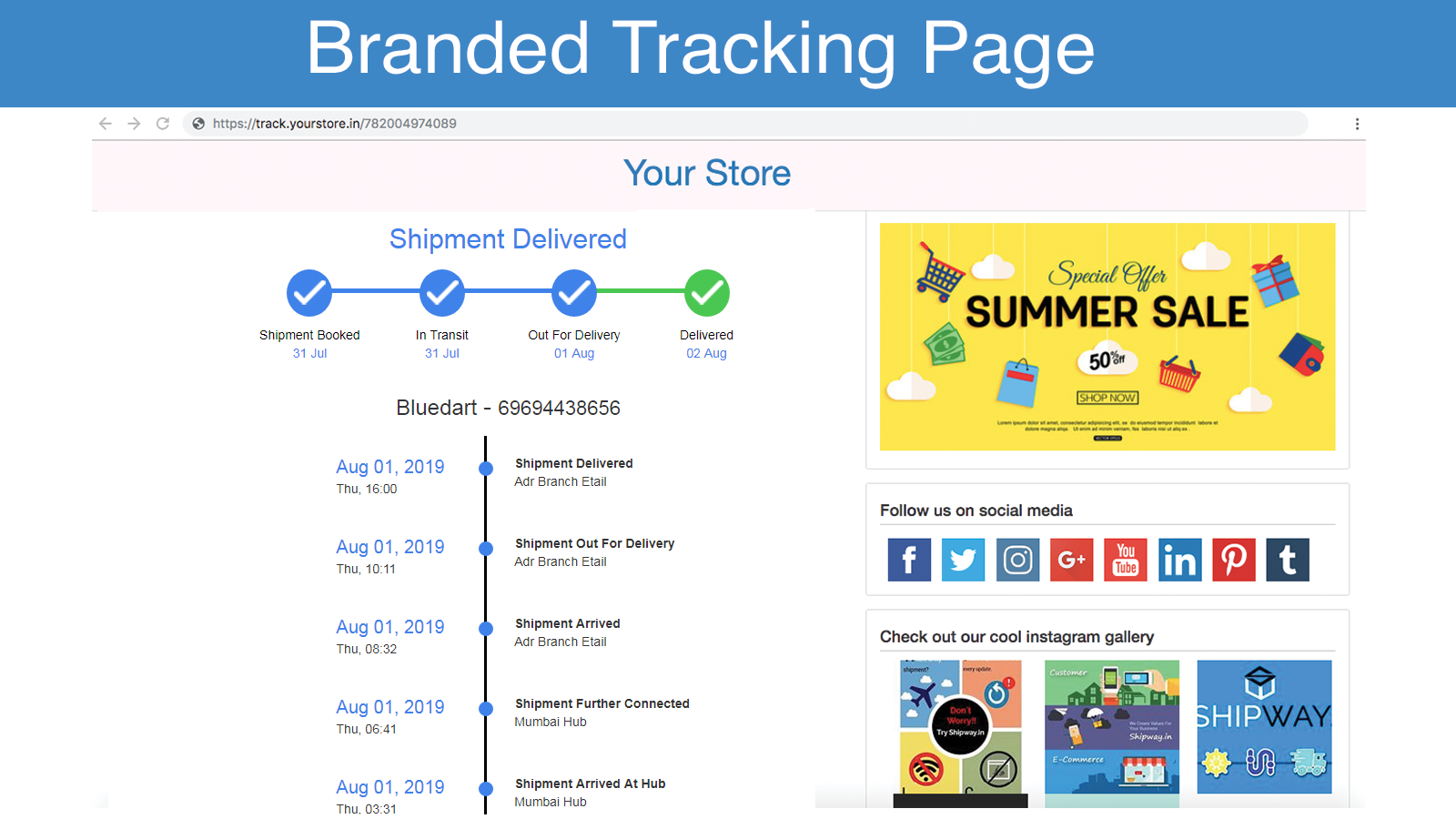 Brand tracking