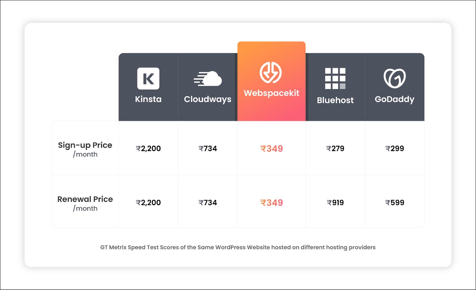 WebSpaceKit renewal price