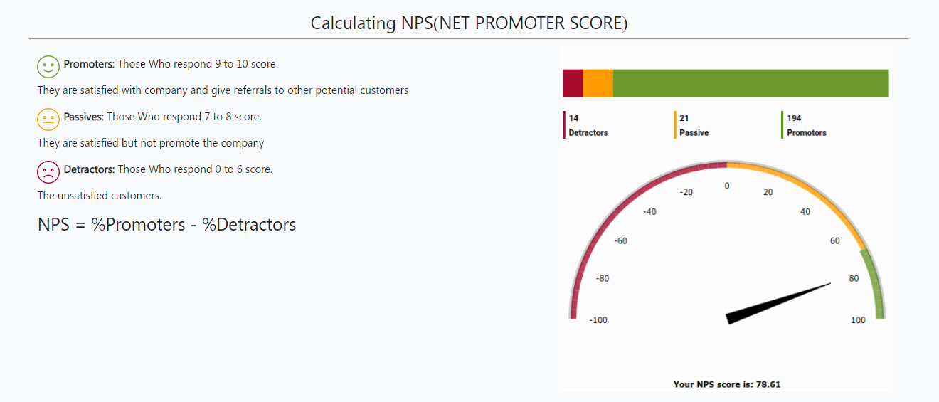 Net Promoter Score