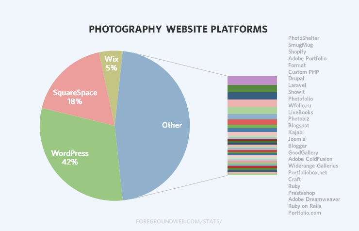 Photography website platforms