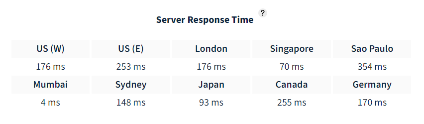 WSK Server Response Time