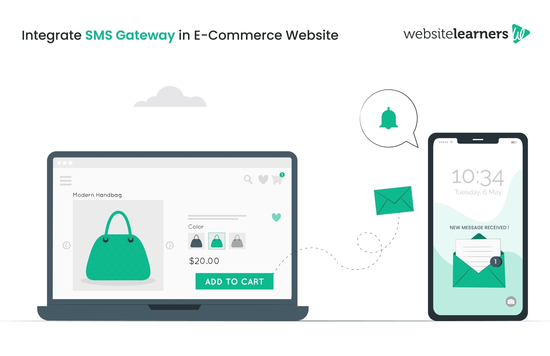 how-to-add-sms-gateway-to-your-wordpress-e-commerce-website