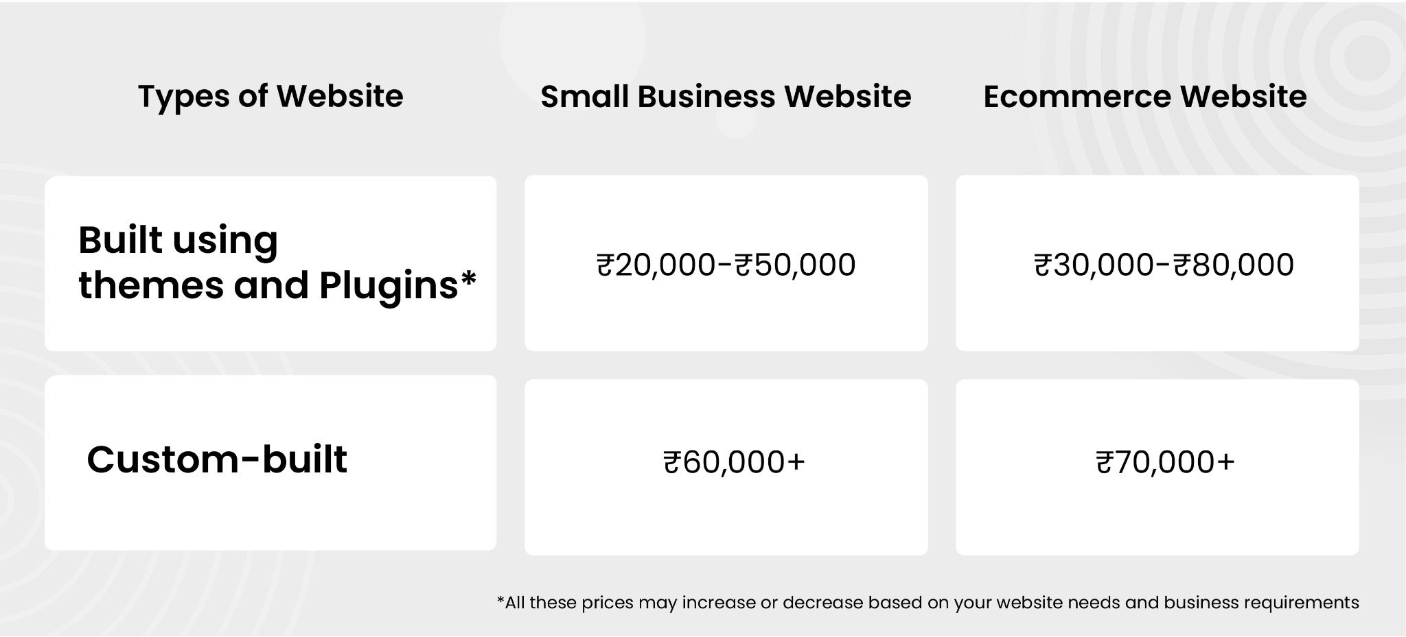 Website development cost for business site