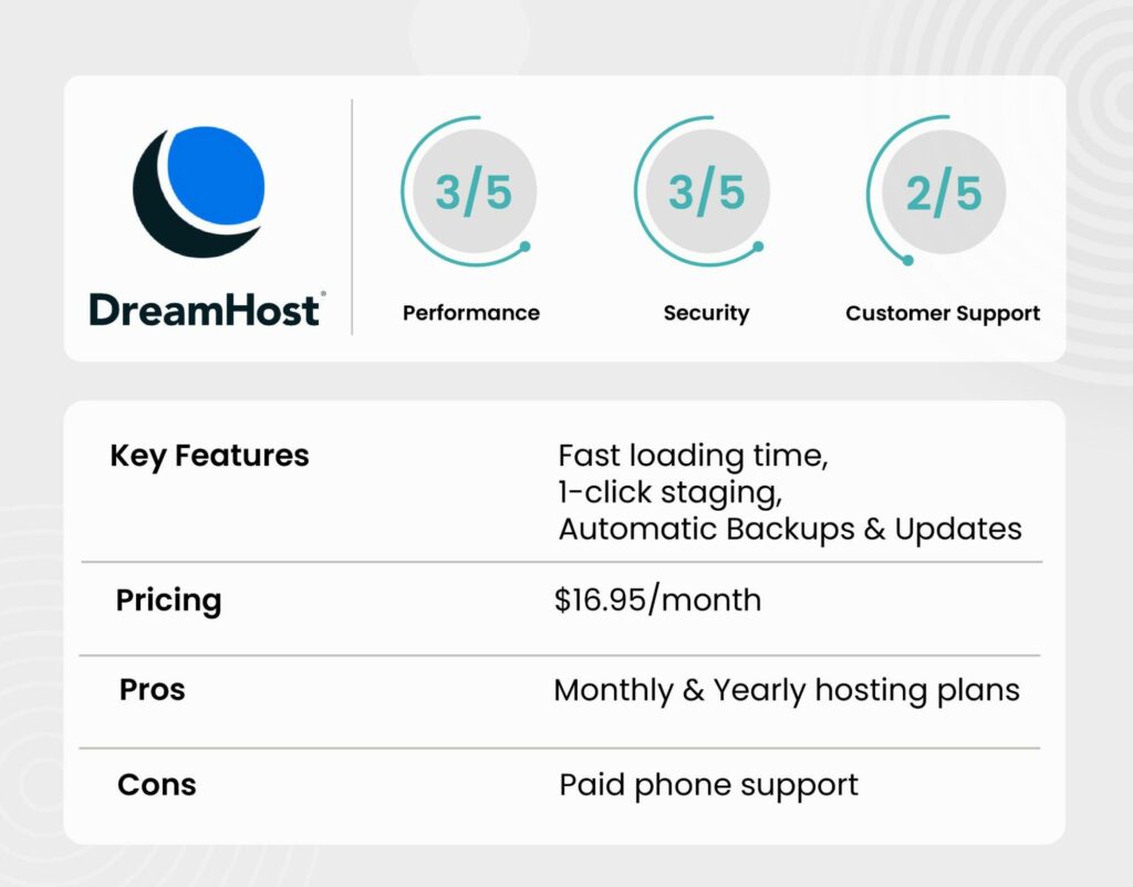 Dreamhost Highlights