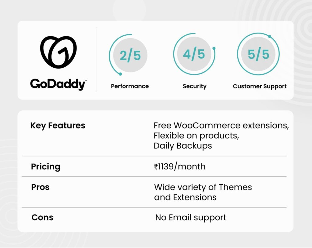 GoDaddy HighLights