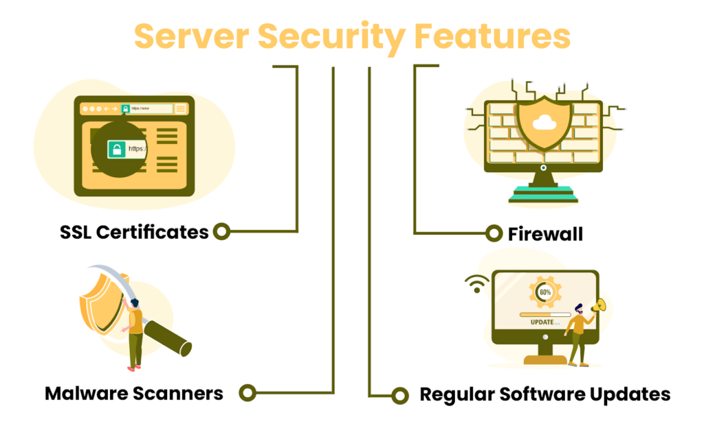 Top Security Features to Look for in a Web Hosting Provider - Server Security Features