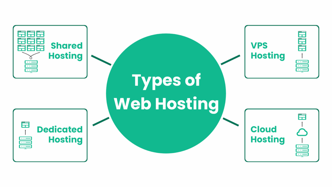 Affordable Web Hosting In India (2023) | Fast & Reliable